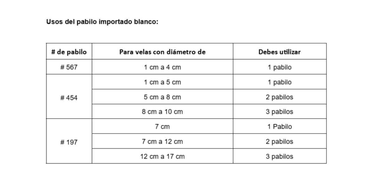 Pabilo importado blanco- Velas e Insumos León