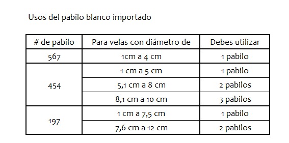 Tabla Pabilo importado 