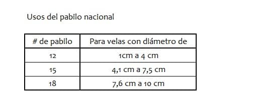 Tabla pabilo nacional - Velas e Insumos León