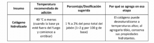 Colágeno para jabones con glicerina - Velas e Insumos León