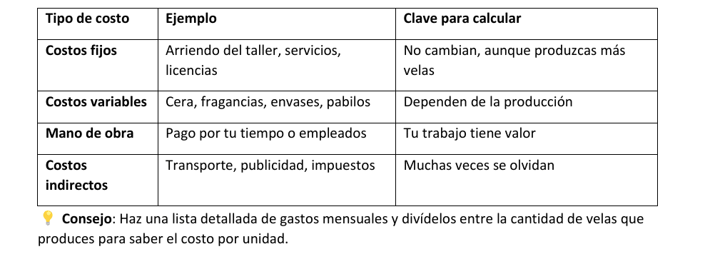 Cómo Calcular Costos y Precios de Venta de Velas enColombia Guía Completa para Emprendedores 2025 - 2026 - Velas e Insumos León